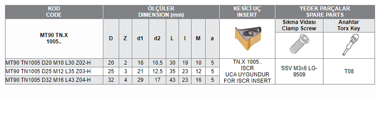 MT90 TN.X 1005 UCA UYGUN MODUL FREZELERİ